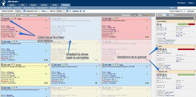 Agile software development in action - GreenHopper for JIRA - Screenshot 1