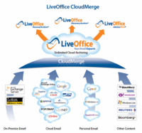 LiveOfficeCloudMerge.gif