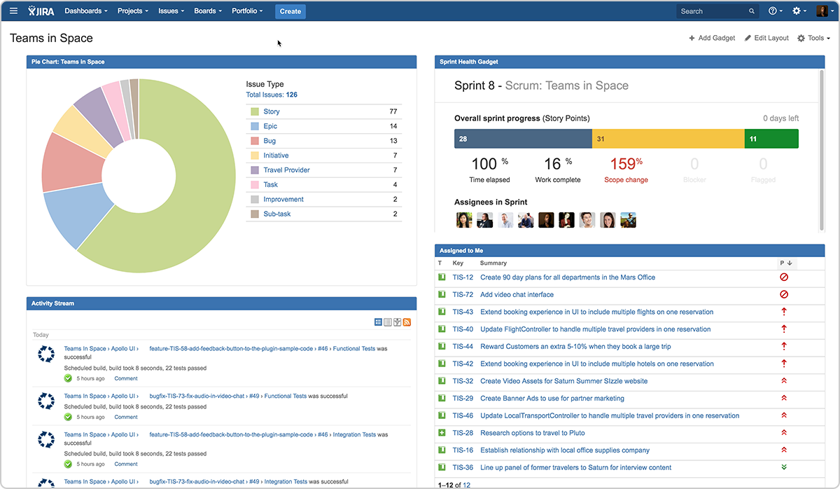 jira dashboards software agile atlassian dashboard management team why simple example projects development tools dash practices